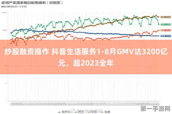 抖音生活服务GMV爆棚！前八月狂揽3200亿🚀超越全年预期