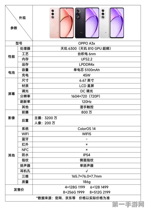 OPPO A3活力版运行内存揭秘，性能如何？🚀