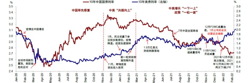 银行存款利率下滑新趋势，3年与5年期倒挂剪刀差扩大💸