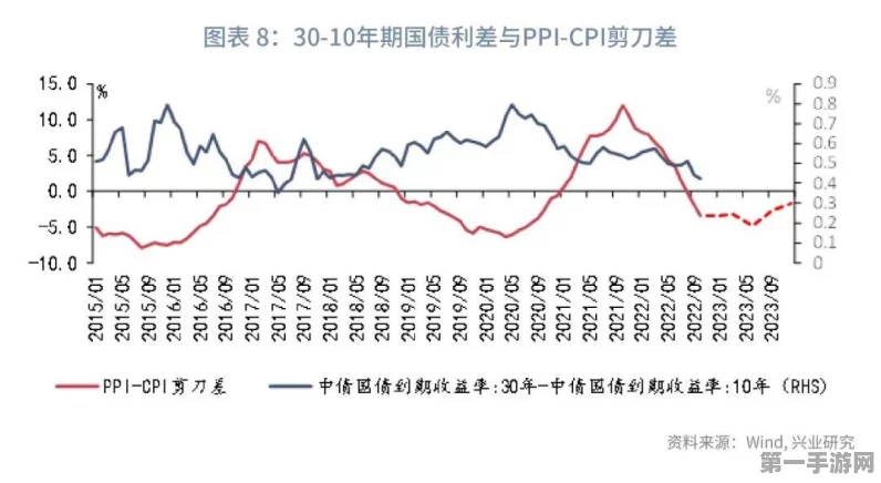 银行存款利率下滑新趋势，3年与5年期倒挂剪刀差扩大💸