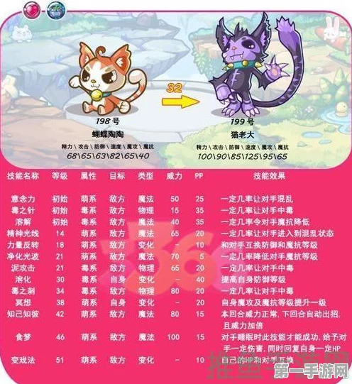 洛克王国，狐狸性格精选指南🦊