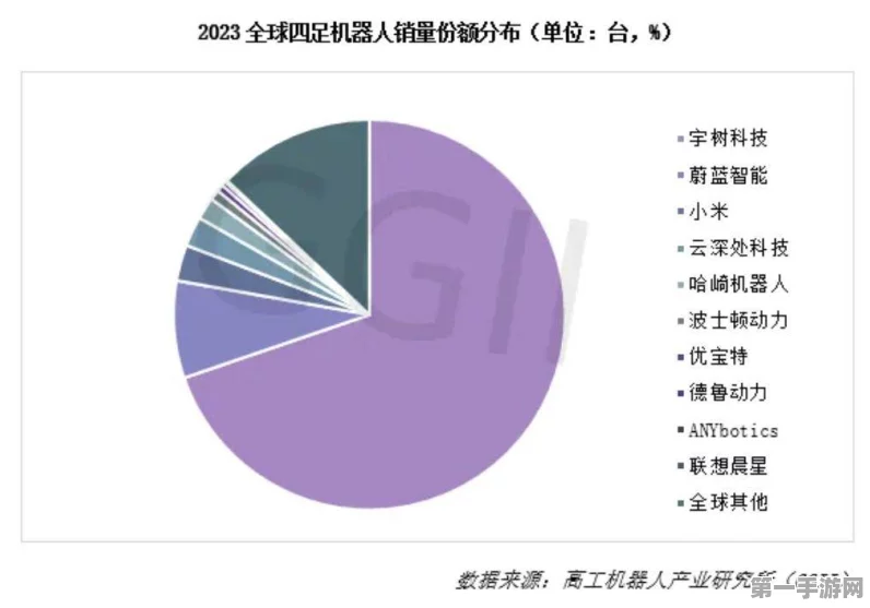 机器人威胁论？它们正悄悄改变手游产业格局🤖