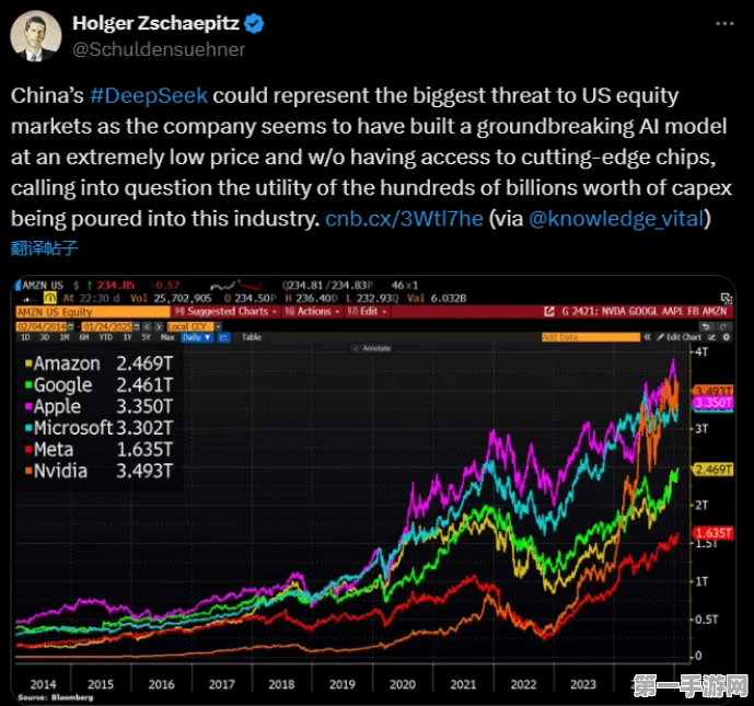 硅谷巨头偏爱私有化之路，SpaceX等大佬为何冷落IPO？🚀