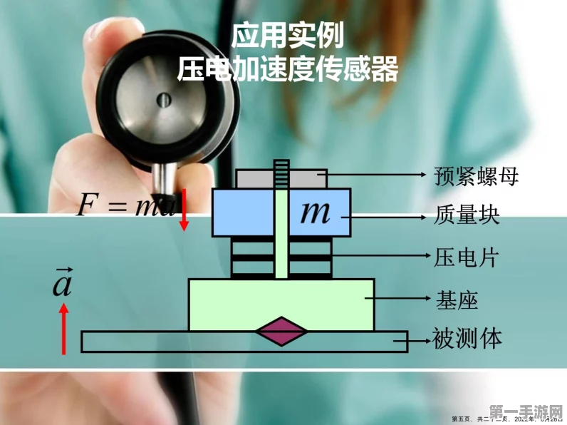 传感器大战！应变式VS压电式，谁才是手游界的灵敏之王？🔍