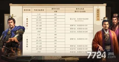 三国志战略版，30次抽卡保底机制详解🎮