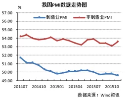 PMI回暖引领投资新潮流，哪些手游板块将崛起？🎮