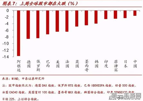 PMI回暖引领投资新潮流，哪些手游板块将崛起？🎮