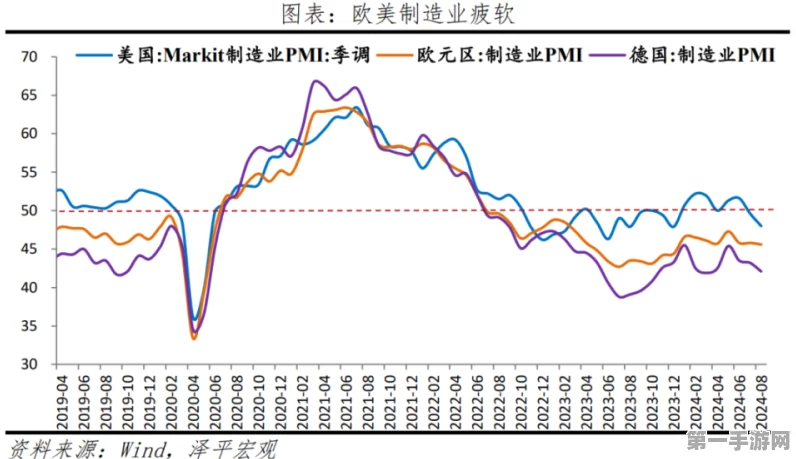 PMI回暖引领投资新潮流，哪些手游板块将崛起？🎮