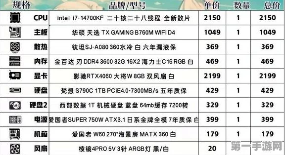 💻2024超值攻略！2000元打造顶级电脑主机配置，小白秒变高手🚀