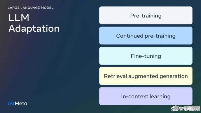 LLM在手游AI中，何时微调？何时RAG？🎮