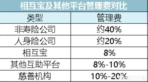 小米互助VS支付宝相互宝，全面解析两者差异🔍