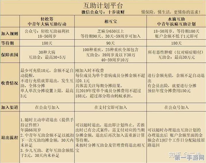 小米互助VS支付宝相互宝，全面解析两者差异🔍