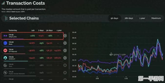 Snowflake Marketplace震撼发布Zeki数据集，助力手游分析新纪元🚀