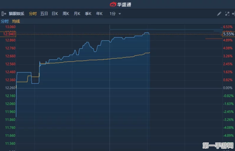 美银力荐猫眼娱乐买入！目标价直指11港元🚀