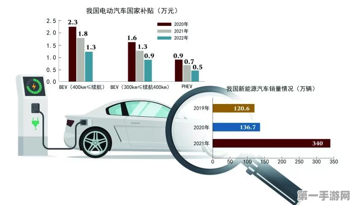 燃油车政策惊天逆转！新能源车主泪目😢