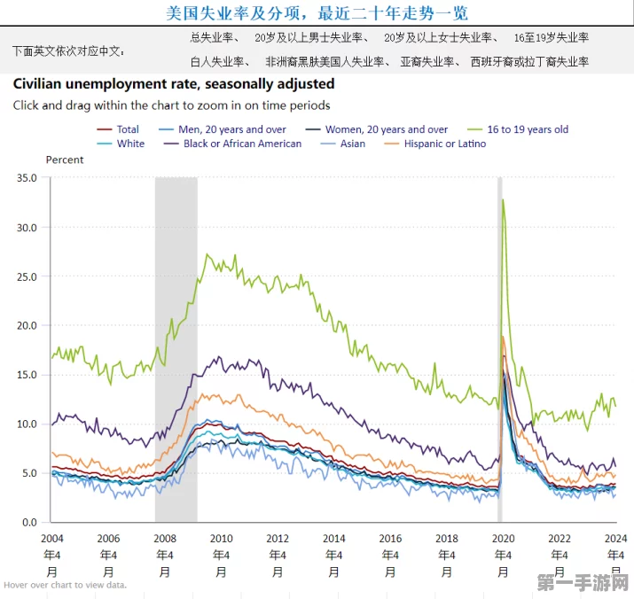 美国非农数据震撼市场，11月降息悬念再起！中国市场应对策略揭秘💥