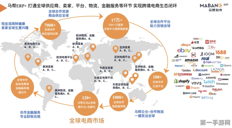 中亚电商巨头Tapitap携手马帮ERP，打造跨境新生态🚀