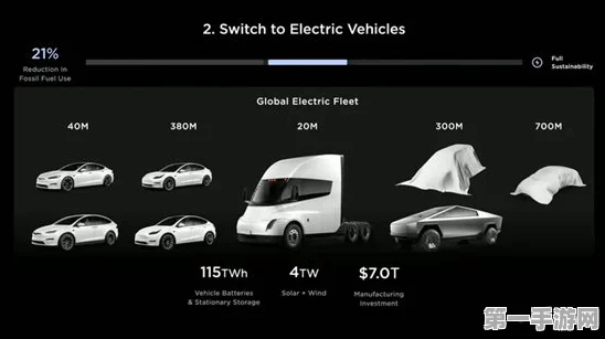 特斯拉自动驾驶出租车Robotaxi延期至10月，科技迷期待再燃🚀