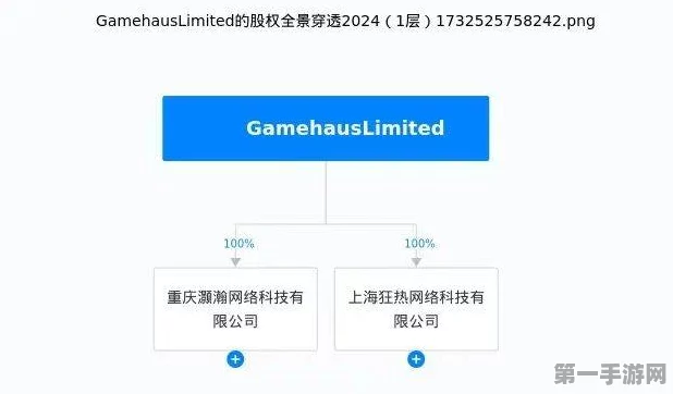 私募巨头殷拓豪掷21亿英镑，成功收购游戏巨头Keywords🎮