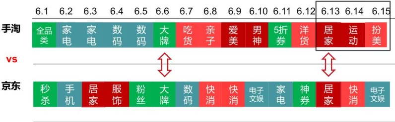 阿里妈妈618全站推广大获成功，商品成交增量高达43%🚀