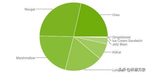 📱深入探索Android Framework，AOSP架构全解析🔍