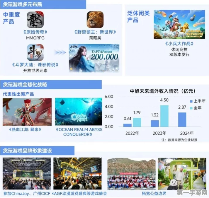 2025年中小创作者手游新机遇何在？🎮