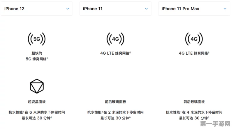 iPhone官网罕见大促！苹果寒冬信号？📱💸