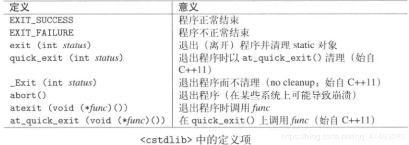 C++20新特性揭秘，头文件ranges实战应用🔥