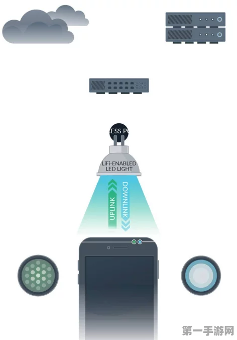 可见光通信技术，开启手游无线互联新纪元💡