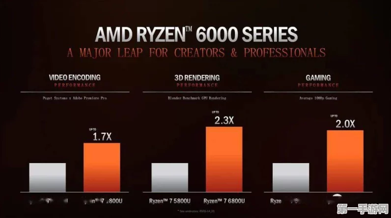 AMD锐龙5 9600X3D震撼来袭！中端X3D产品线再添猛将🚀