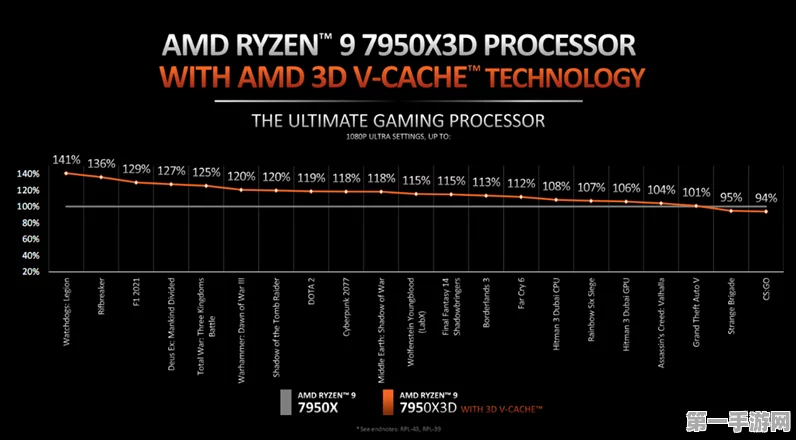 AMD锐龙5 9600X3D震撼来袭！中端X3D产品线再添猛将🚀