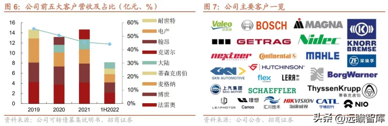 美国造车新星Canoo遭遇寒冬，裁员风暴后员工遭无薪休假🚗💔