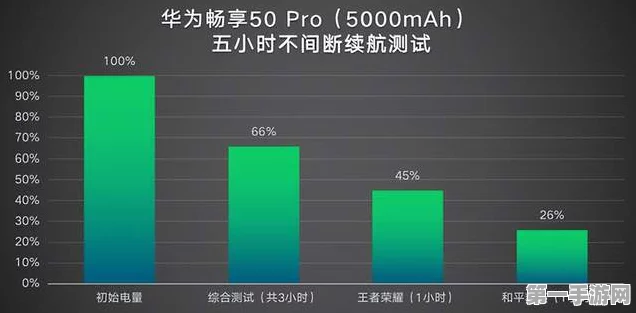 荣耀畅玩50/50m高刷揭秘，刷新率大起底📱