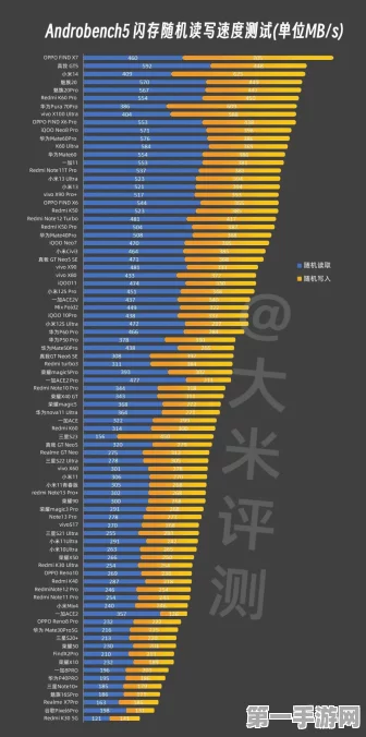 2024手机GPU天梯图大揭秘，性能王者争霸，选购秘籍在手🚀