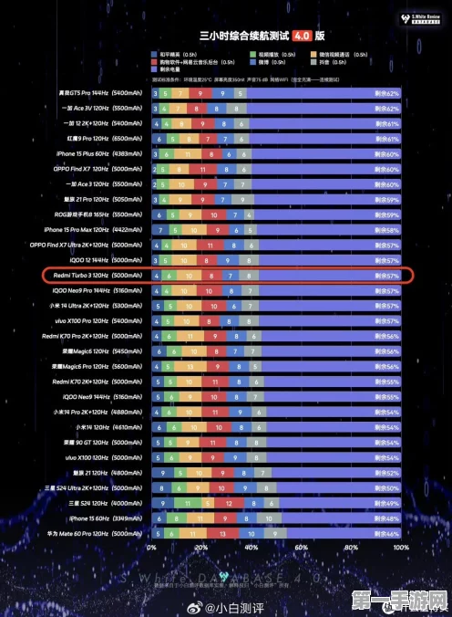 2024手机GPU天梯图大揭秘，性能王者争霸，选购秘籍在手🚀