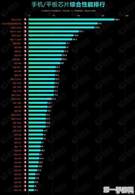 2024手机GPU天梯图大揭秘，性能王者争霸，选购秘籍在手🚀