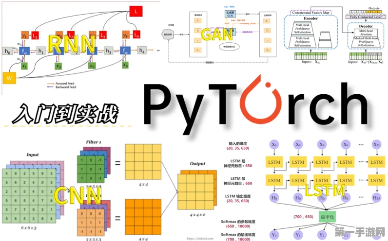 PyTorch神经网络搭建实战指南🧠