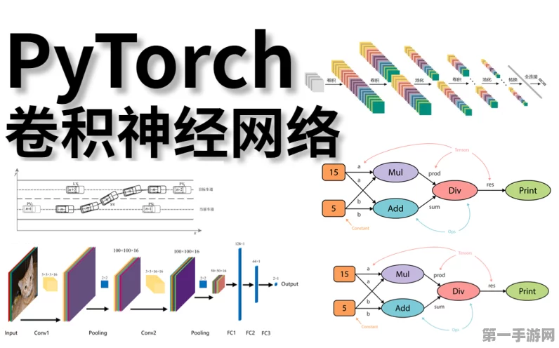 PyTorch神经网络搭建实战指南🧠