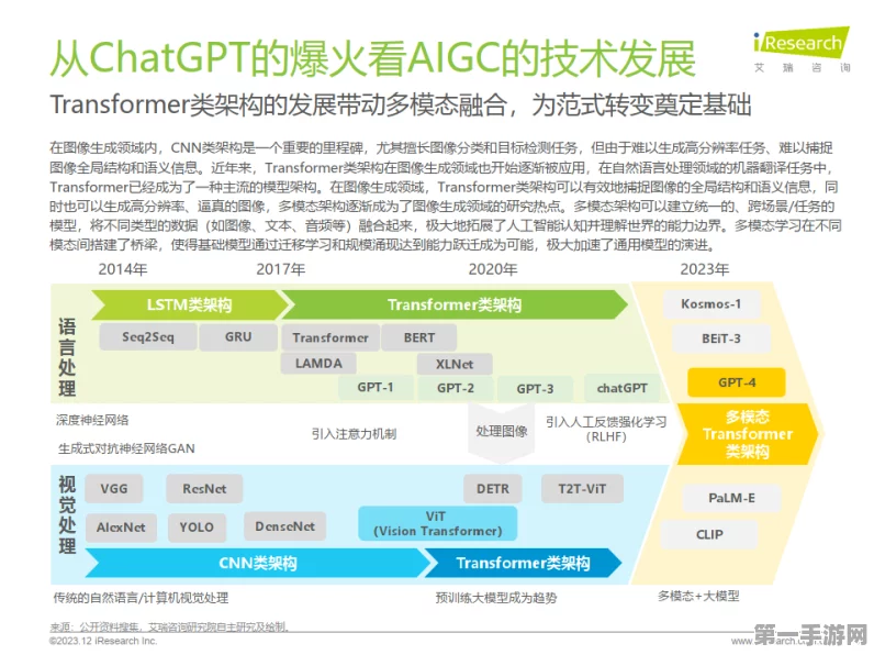 大模型赋能手游开发，AIGC、Agent、知识库挑战与机遇并存🚀