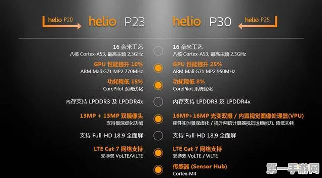 联发科P25 vs X30，性能王者争霸，谁才是手游神器？🎮