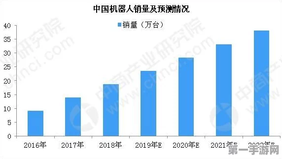 中国机器人专利破19万项，全球产量占比超六成🤖