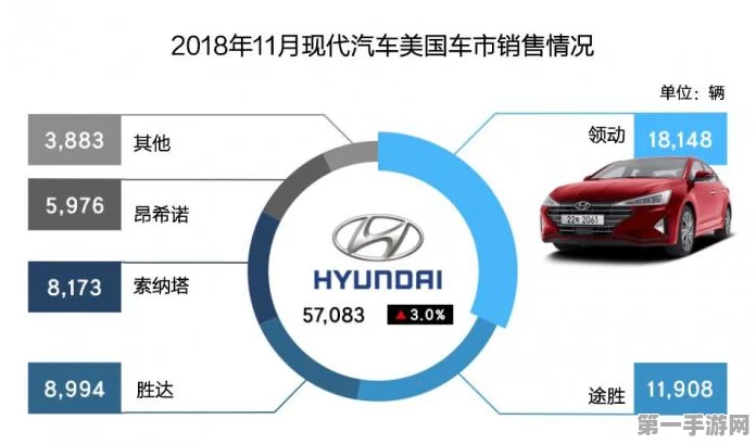 中国电动汽车席卷韩国市场，份额突破三分之一🚗💨