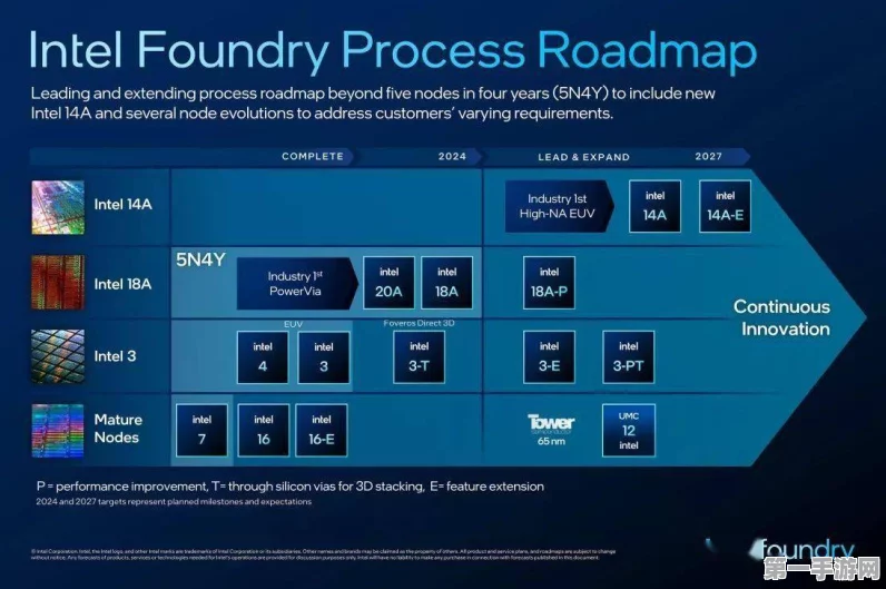 英特尔NovaLake桌面CPU 2026年震撼来袭🚀