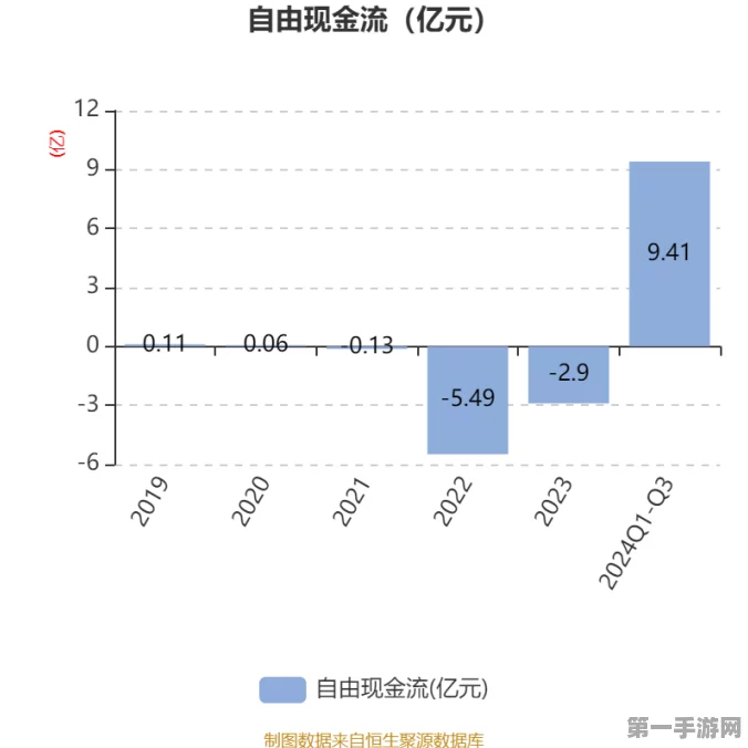 返利科技2024年手游业务预警，预计亏损1000万至2000万🚨