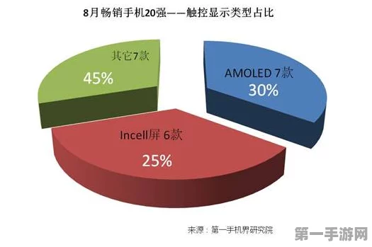 国产手机面板大放异彩！全球占比或突破70%🚀