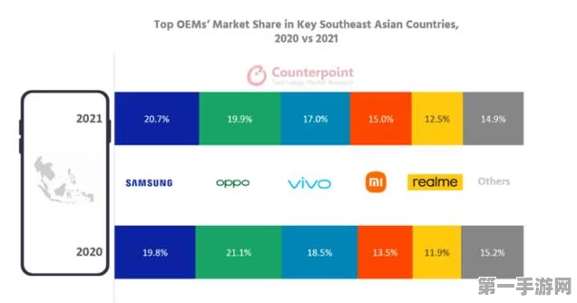 国产手机面板大放异彩！全球占比或突破70%🚀