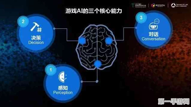 印度打造本土AI文化模型，游戏领域或将迎来新变革！🚀