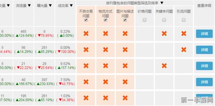 eBay英站新功能上线！1-3天闪电送货筛选器来啦🚀