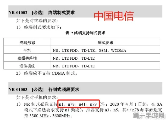 2024下半年购机必看！5G网络N79频段真相揭秘📱