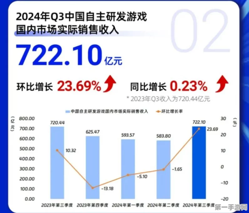 颖崴科技2024前三季利润暴涨，AI技术引领手游新纪元🚀